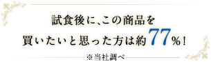 試食後に、この商品を買いたいと思った方は約77%！※当社調べ
