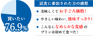 買いたい76.9% 試食に参加された方の感想